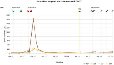 Successful switch to ofatumumab after liver injury associated with ocrelizumab treatment in multiple sclerosis: a case report